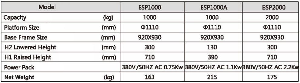 ESP electric rotating table